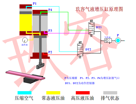 好色先生TV下载安卓缸动作原理图