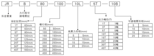 91好色先生IOS下载JRB力行程可调好色先生TV下载安卓缸型号表示方式