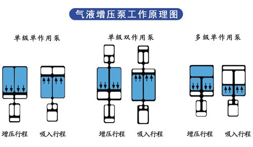 好色先生TV下载安卓泵工作原理图