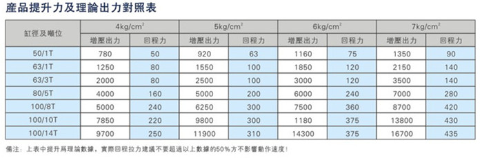 JRNT复合迷你倒装型好色先生TV下载安卓缸产品提升力及理论输出力对照表