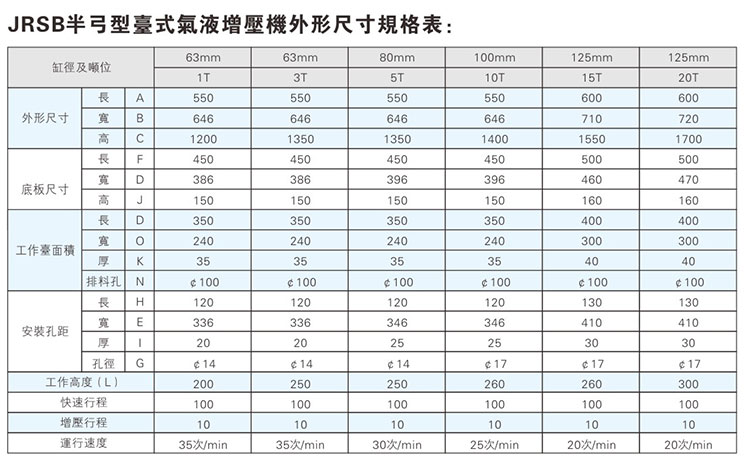 JRSB半弓形好色先生TV下载安卓机外形尺寸规格表