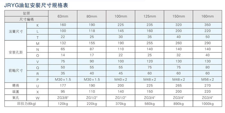 油气缸分离好色先生TV下载安卓器之油缸安装尺寸规格表