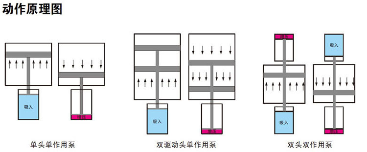 好色先生TV下载安卓泵工作原理