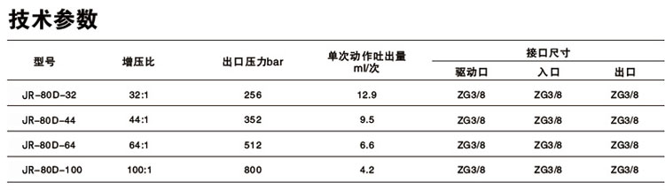 单驱动头双作用好色先生TV下载安卓泵技术参数