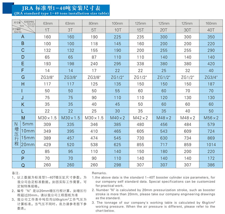 JRA标准好色先生TV下载安卓缸安装尺寸表
