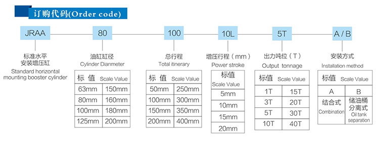 水平安装型好色先生TV下载安卓缸产品型号