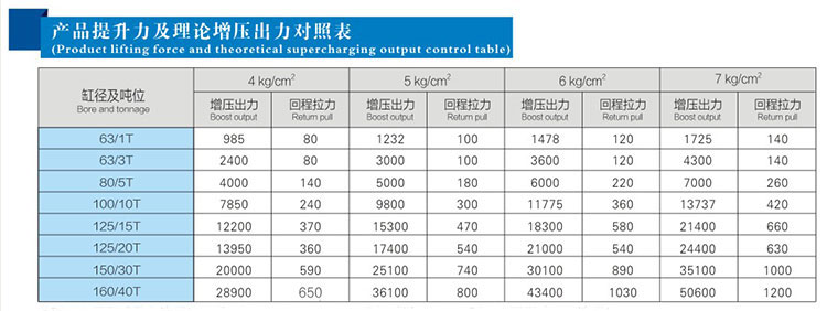 JRAA水平安装型好色先生TV下载安卓缸产品提升力对照表