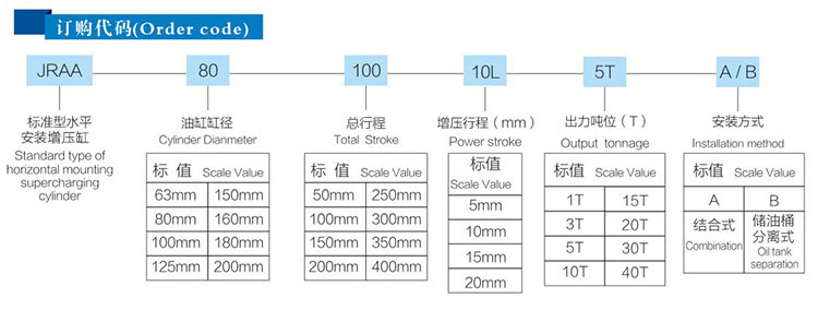 JRAB分体式好色先生TV下载安卓缸产品订购代码