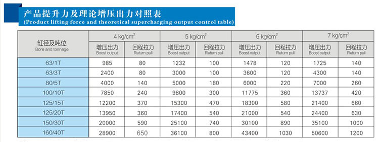 JRAB分体式好色先生TV下载安卓缸产品提升力对照表