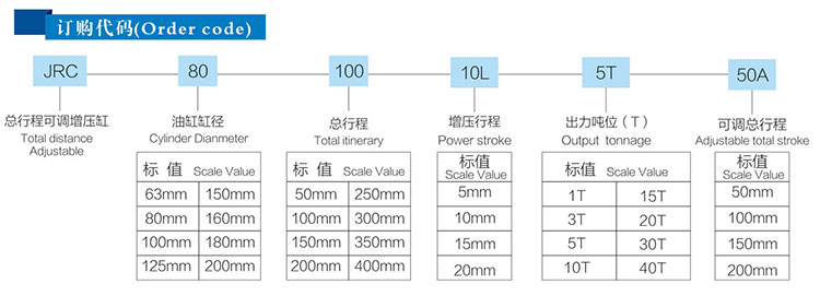 总行程可调好色先生TV下载安卓缸产品型号