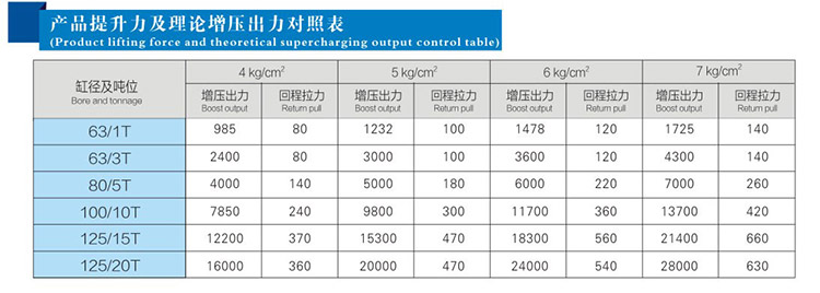 JRD总行程及力行程可调好色先生TV下载安卓缸产品提升力和理论出力对照表