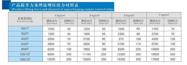 JRE直压式好色先生TV下载安卓缸产品提升力和理论出力对照表