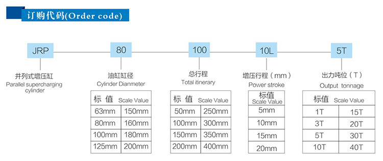 JRP紧凑型并列式好色先生TV下载安卓缸订购代码