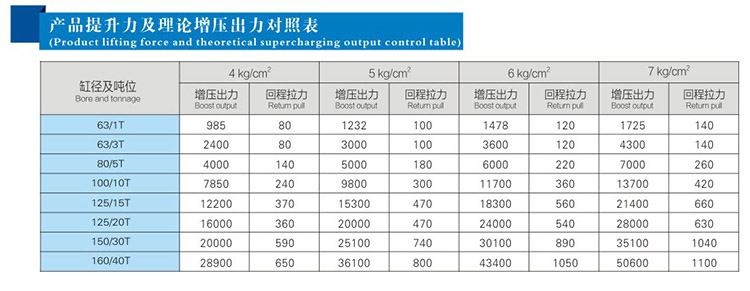 JRP紧凑型并列式好色先生TV下载安卓缸产品提升力和理论输出力对照表