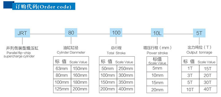 并列式倒装型好色先生TV下载安卓缸型号选型