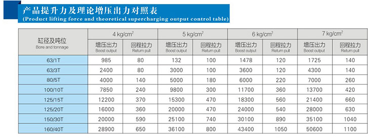 JRT并列倒装型好色先生TV下载安卓缸产品提升力和理论输出力对照表