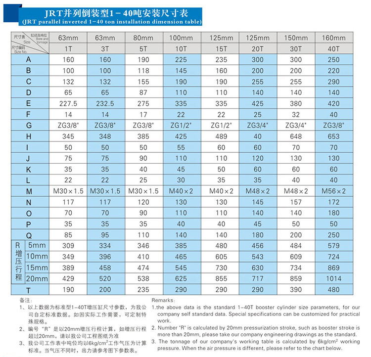 JRT并列倒装型好色先生TV下载安卓缸产品安装尺寸表