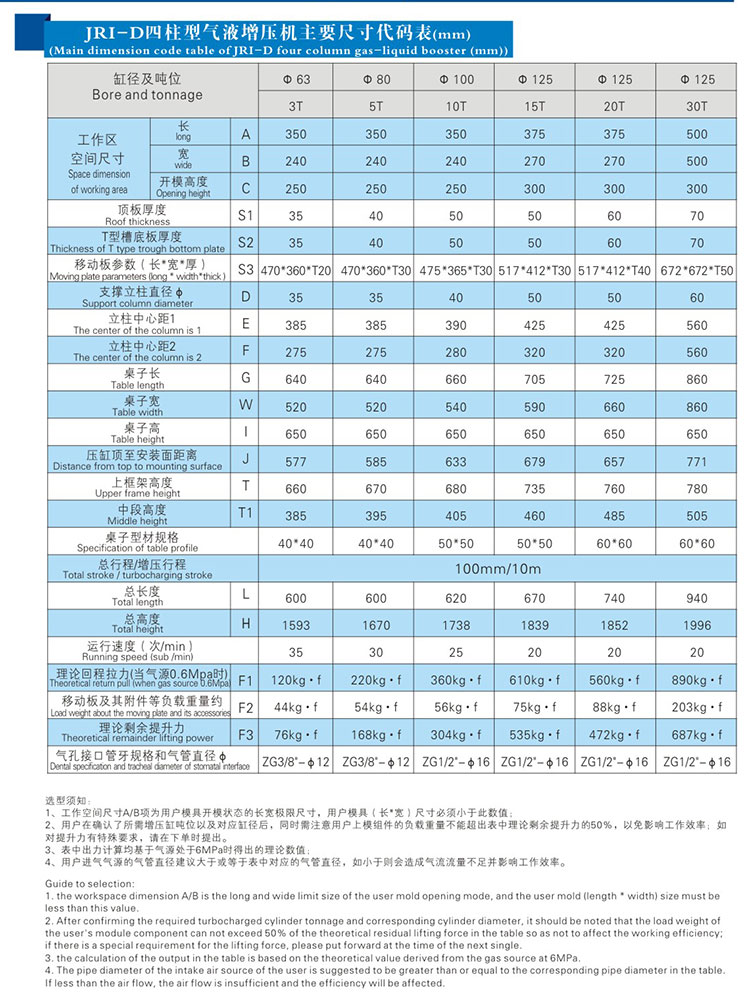 四柱标准型好色先生TV下载安卓机产品尺寸代码表