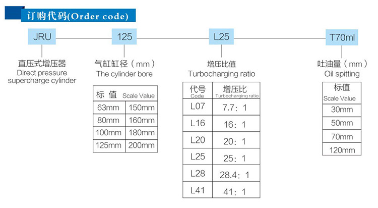 JRU直压式好色先生TV下载安卓器订购代码