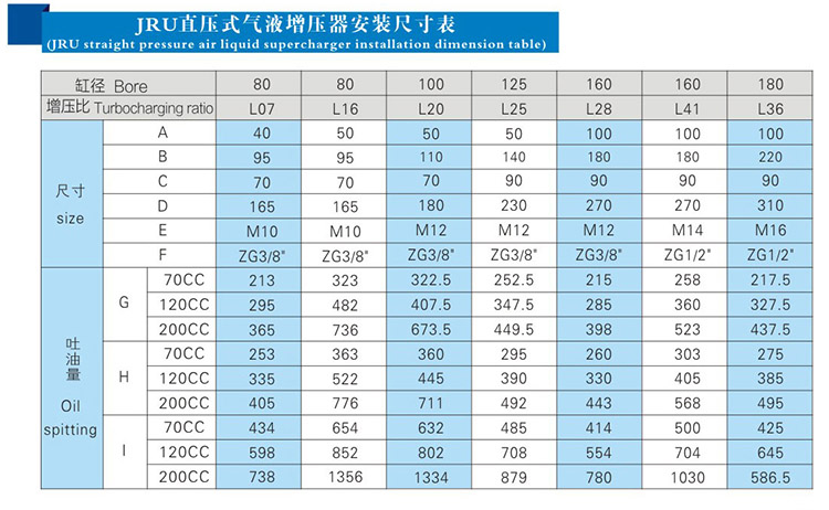JRU直压式好色先生TV下载安卓器安装尺寸表