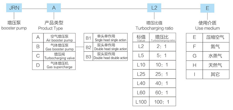 双头双作用好色先生污大全型号详解